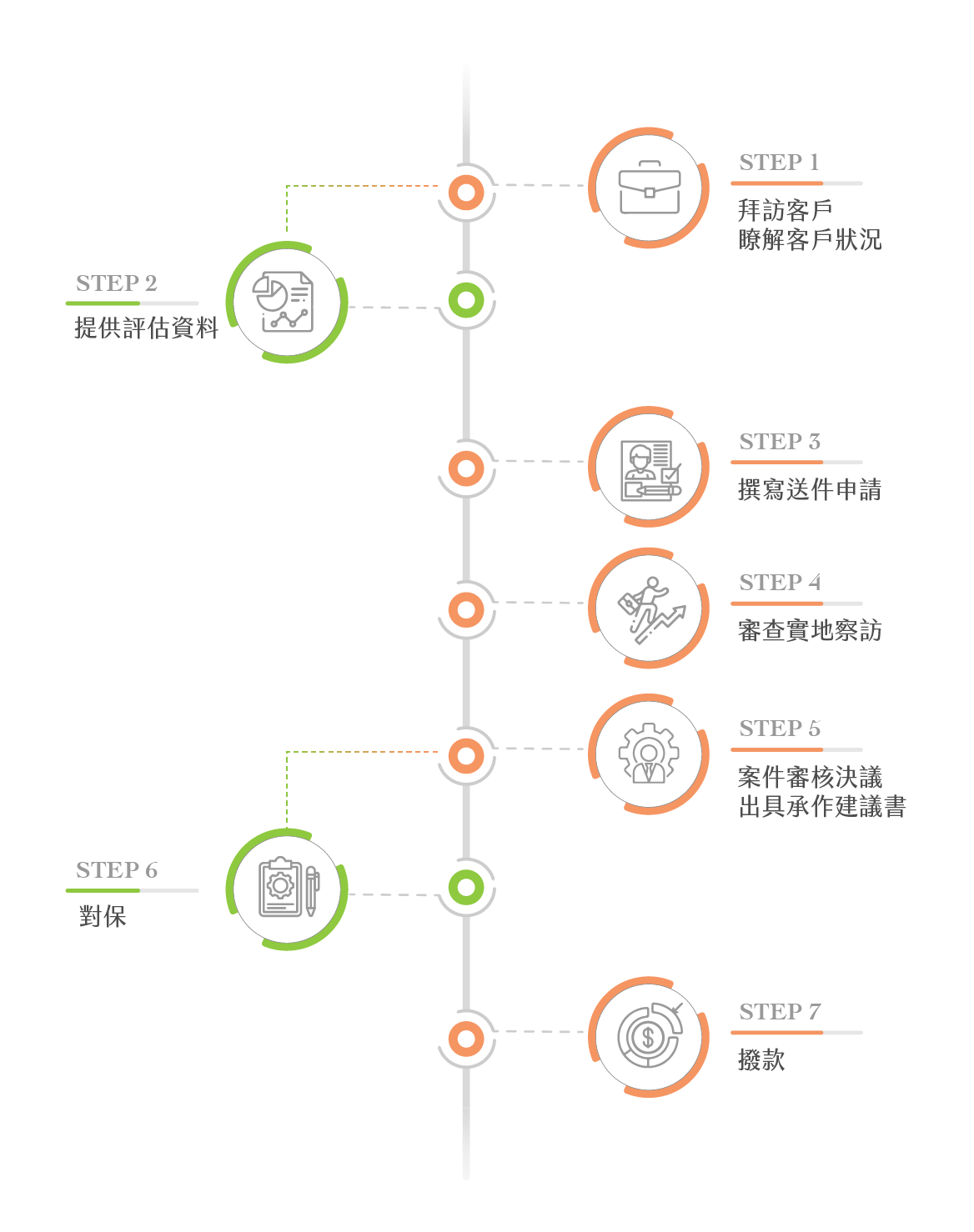 授信流程